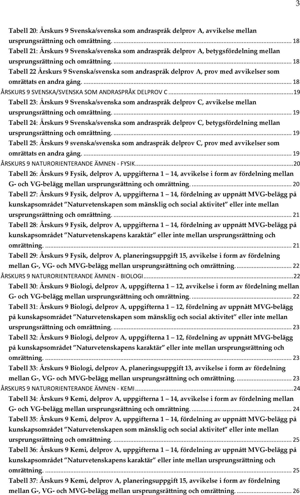 ... 18 Tabell 22 Årskurs 9 Svenska/svenska som andraspråk delprov A, prov med r som omrättats en andra gång.... 18 ÅRSKURS 9 SVENSKA/SVENSKA SOM ANDRASPRÅK DELPROV C.