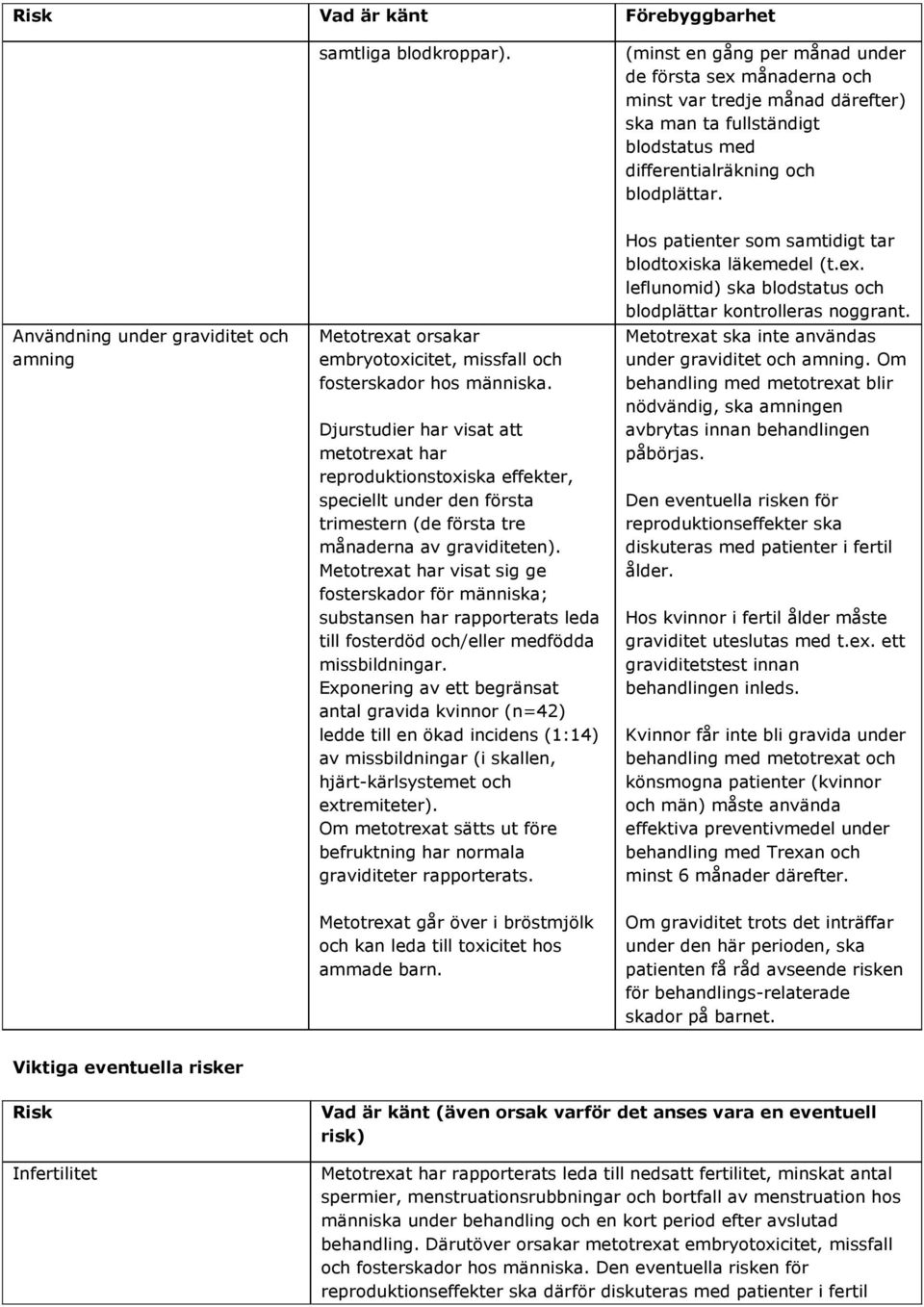 Djurstudier har visat att metotrexat har reproduktionstoxiska effekter, speciellt under den första trimestern (de första tre månaderna av graviditeten).