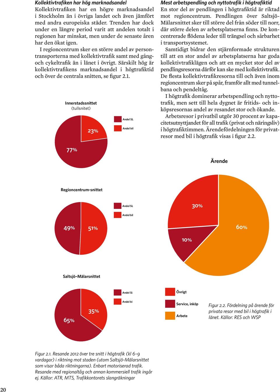 I regioncentrum sker en större andel av persontransporterna med kollektivtrafik samt med gångoch cykeltrafik än i länet i övrigt.