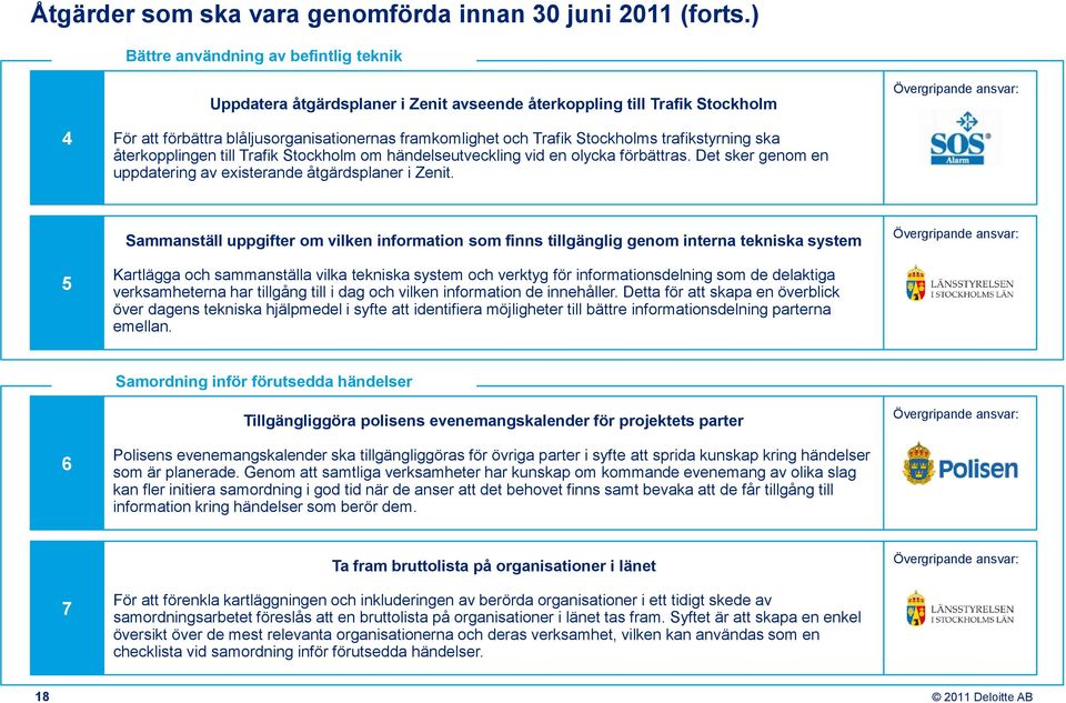 Trafik Stockholms trafikstyrning ska återkopplingen till Trafik Stockholm om händelseutveckling vid en olycka förbättras. Det sker genom en uppdatering av existerande åtgärdsplaner i Zenit.