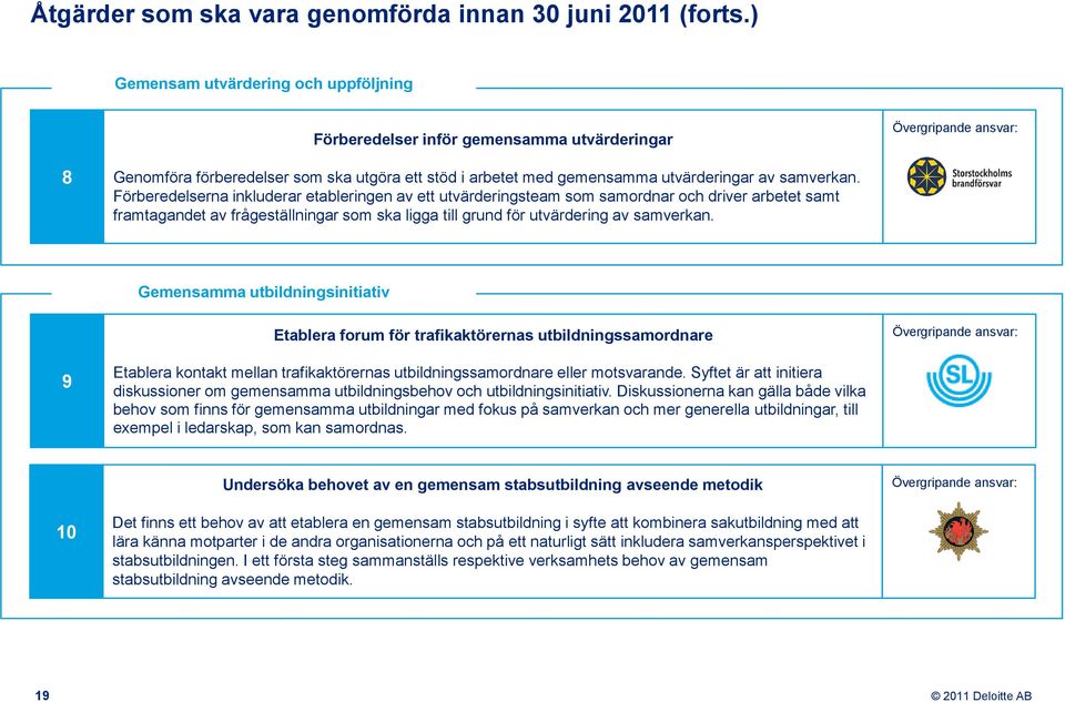 samverkan. Förberedelserna inkluderar etableringen av ett utvärderingsteam som samordnar och driver arbetet samt framtagandet av frågeställningar som ska ligga till grund för utvärdering av samverkan.