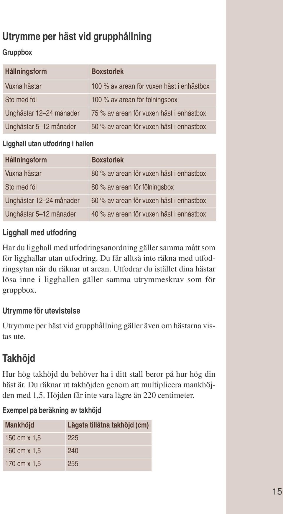 Unghästar 5 12 månader Boxstorlek 80 % av arean för vuxen häst i enhästbox 80 % av arean för fölningsbox 60 % av arean för vuxen häst i enhästbox 40 % av arean för vuxen häst i enhästbox Ligghall med