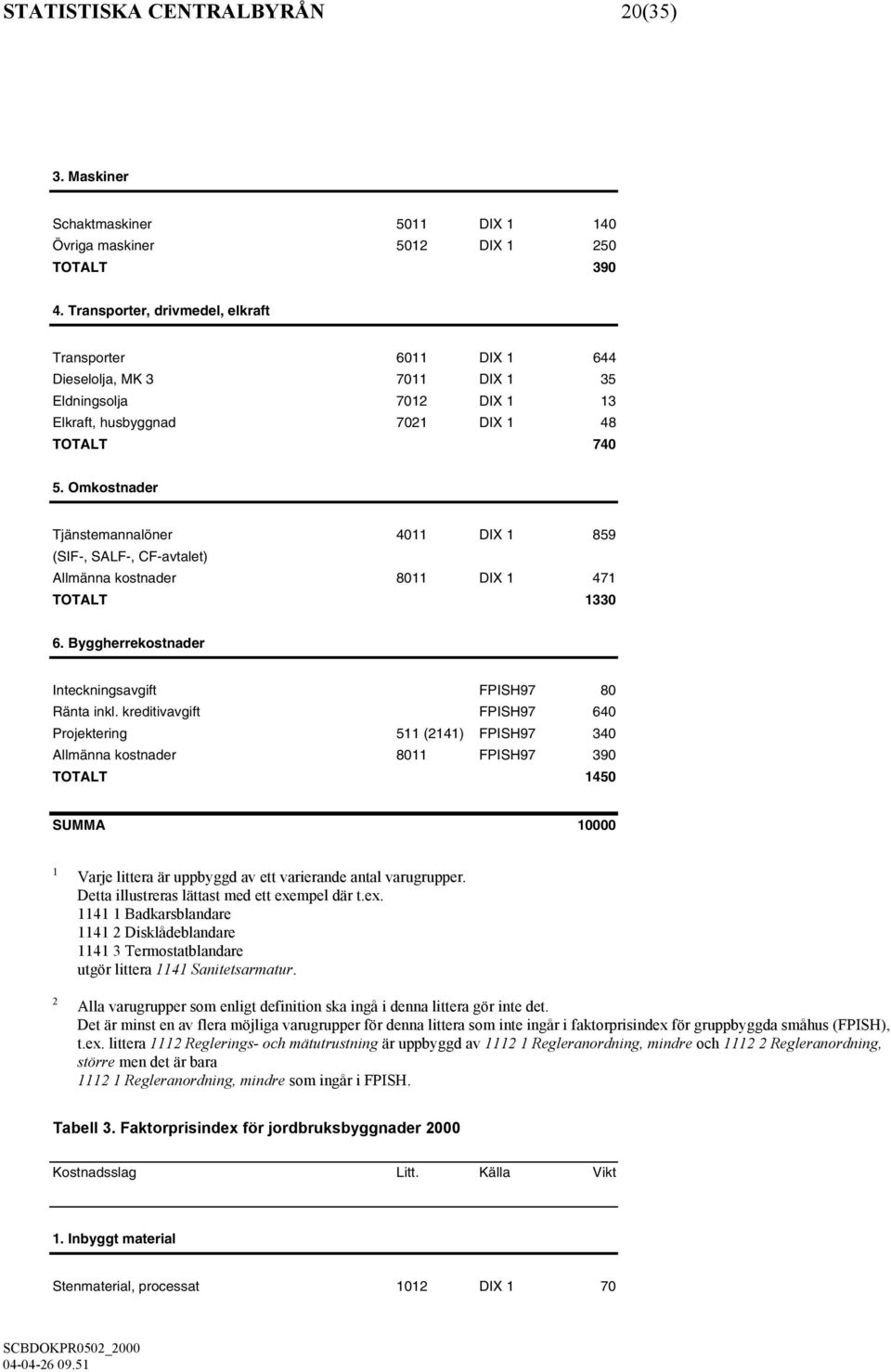 Omkostnader Tjänstemannalöner 4011 DIX 1 859 (SIF-, SALF-, CF-avtalet) Allmänna kostnader 8011 DIX 1 471 TOTALT 1330 6. Byggherrekostnader Inteckningsavgift FPISH97 80 Ränta inkl.