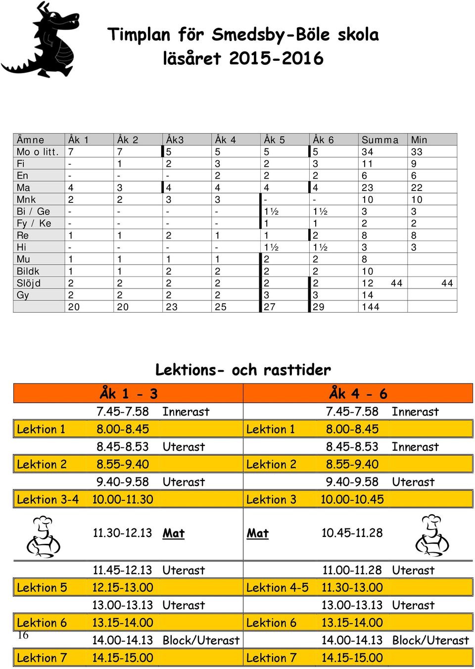 1 2 2 8 Bildk 1 1 2 2 2 2 10 Slöjd 2 2 2 2 2 2 12 44 44 Gy 2 2 2 2 3 3 14 20 20 23 25 27 29 144 Lektions- och rasttider Åk 1-3 Åk 4-6 7.45-7.58 Innerast 7.45-7.58 Innerast Lektion 1 8.00-8.