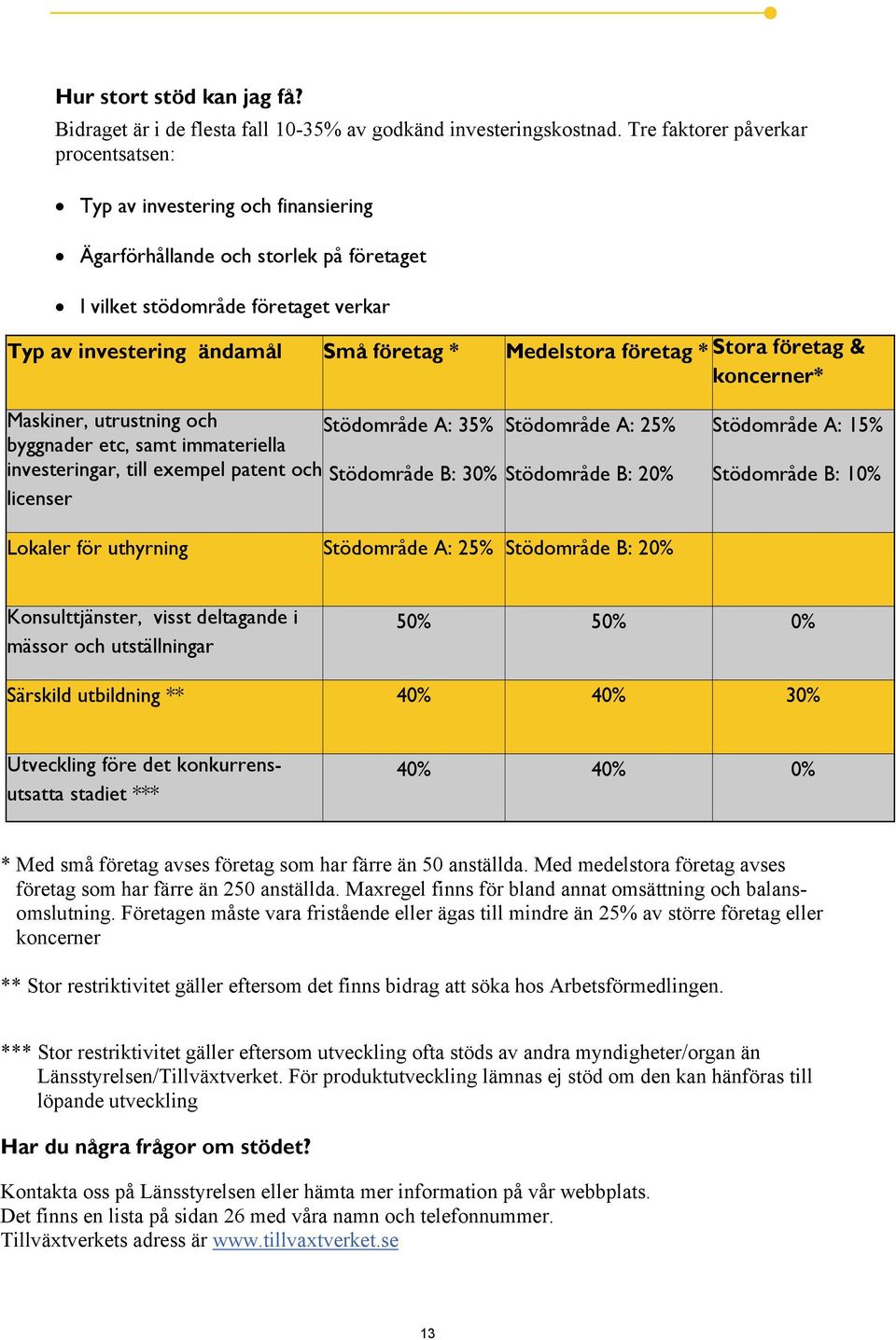 Medelstora företag * Stora företag & koncerner* Maskiner, utrustning och Stödområde A: 35% Stödområde A: 25% byggnader etc, samt immateriella investeringar, till exempel patent och Stödområde B: 30%