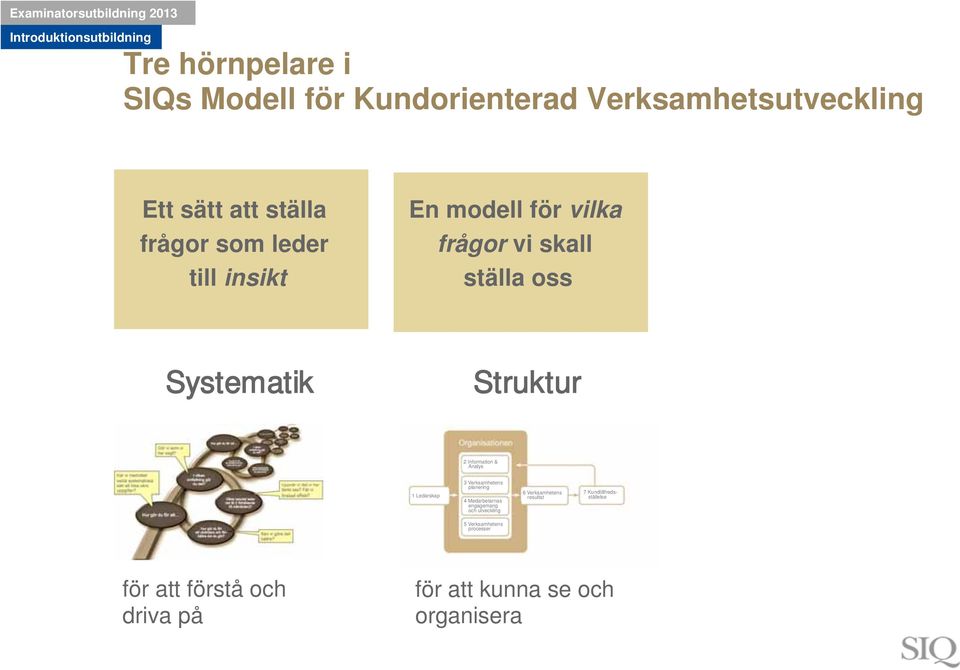 Systematik Struktur Gör vi som vi har sagt? Hur gör du för att I vilken omfattning gör du det?