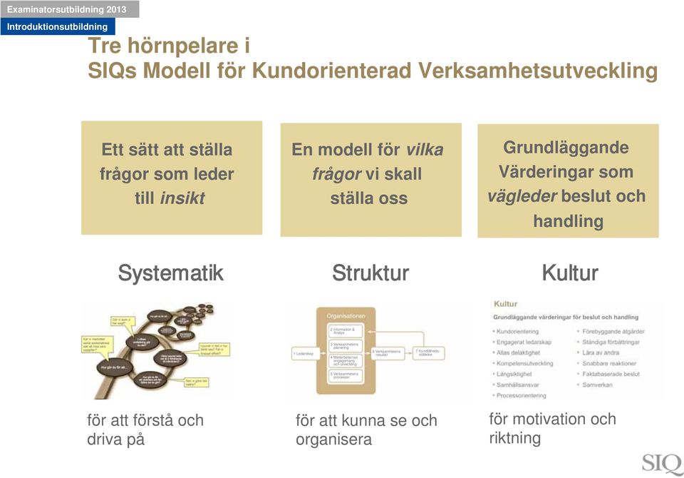 Grundläggande Värderingar som vägleder beslut och handling Systematik Struktur Kultur Gör vi som vi har sagt? Hur gör du för att I vilken omfattning gör du det?