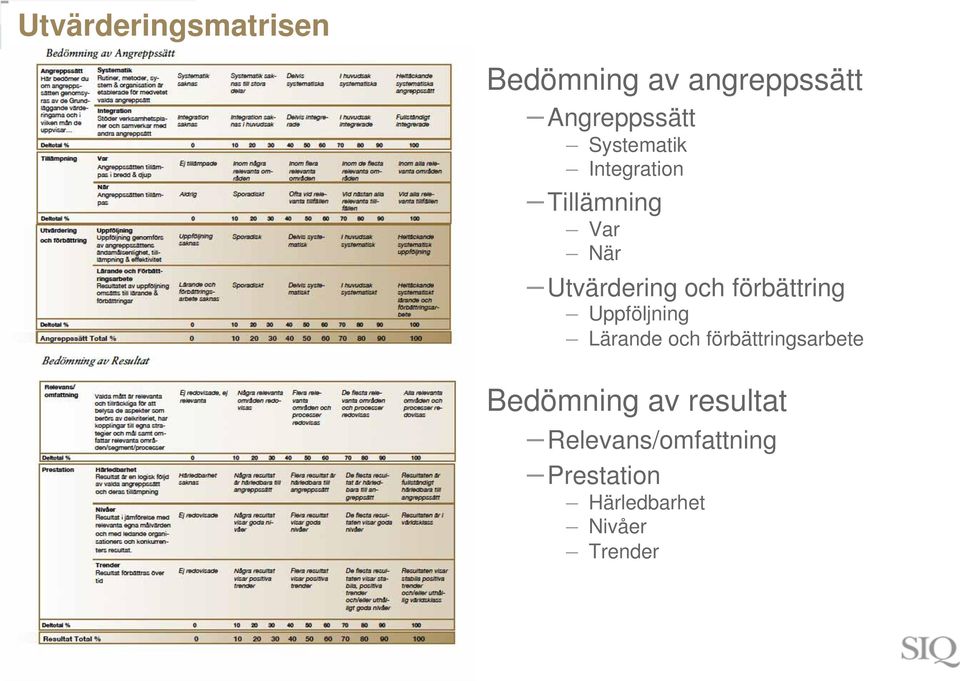 Utvärdering och förbättring Uppföljning Lärande och