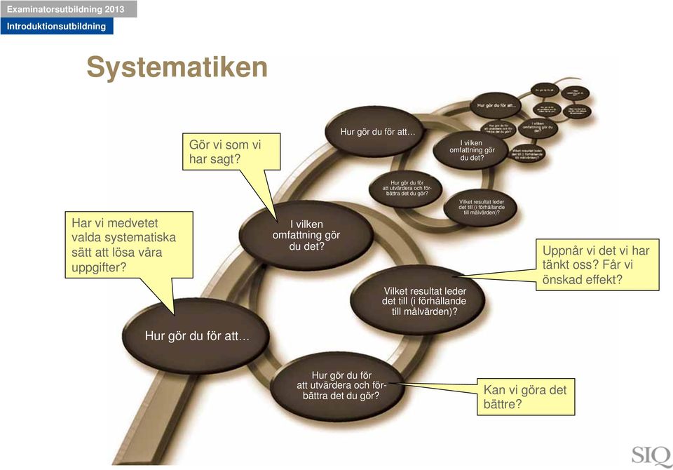 I vilken omfattning gör du det? Vilket resultat leder det till (i förhållande till målvärden)?