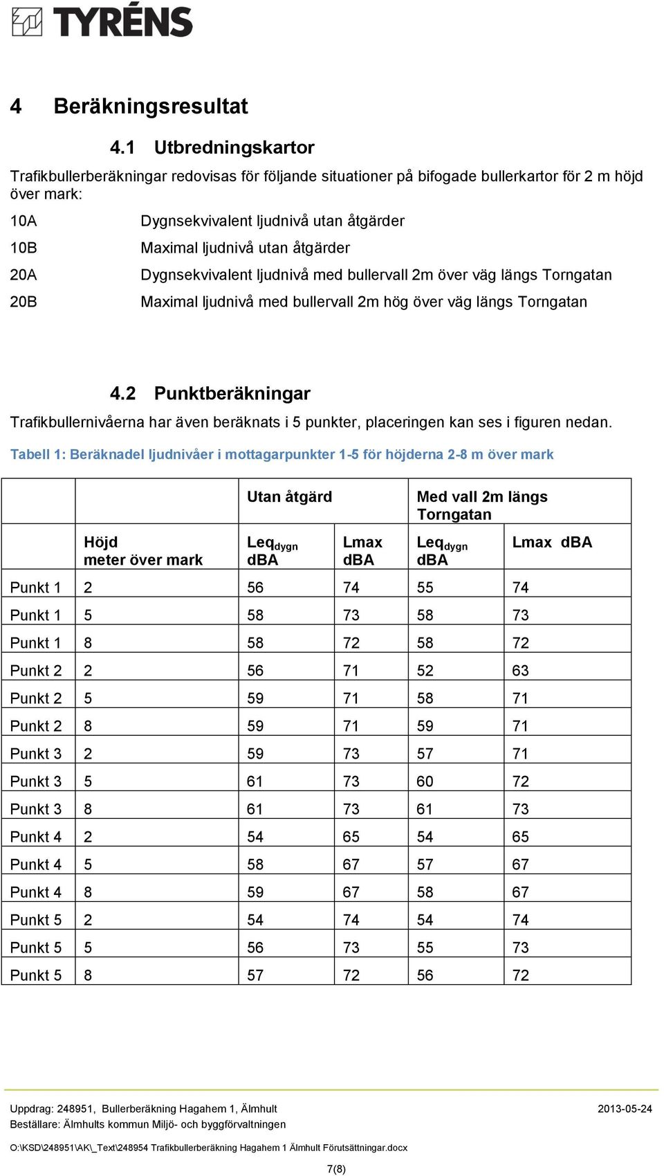 utan åtgärder Dygnsekvivalent ljudnivå med bullervall 2m över väg längs Torngatan Maximal ljudnivå med bullervall 2m hög över väg längs Torngatan 4.