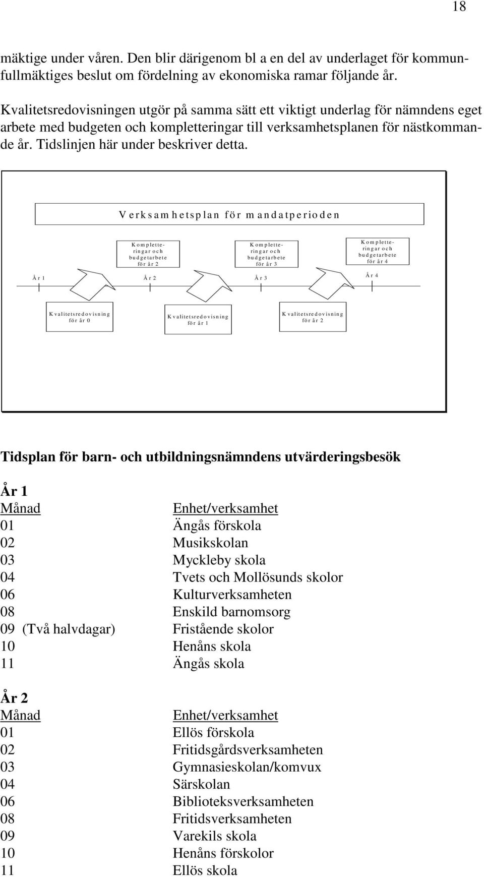 Tidslinjen här under beskriver detta.