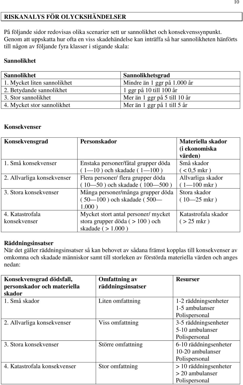 Mycket liten sannolikhet Mindre än 1 ggr på 1.000 år 2. Betydande sannolikhet 1 ggr på 10 till 100 år 3. Stor sannolikhet Mer än 1 ggr på 5 till 10 år 4.