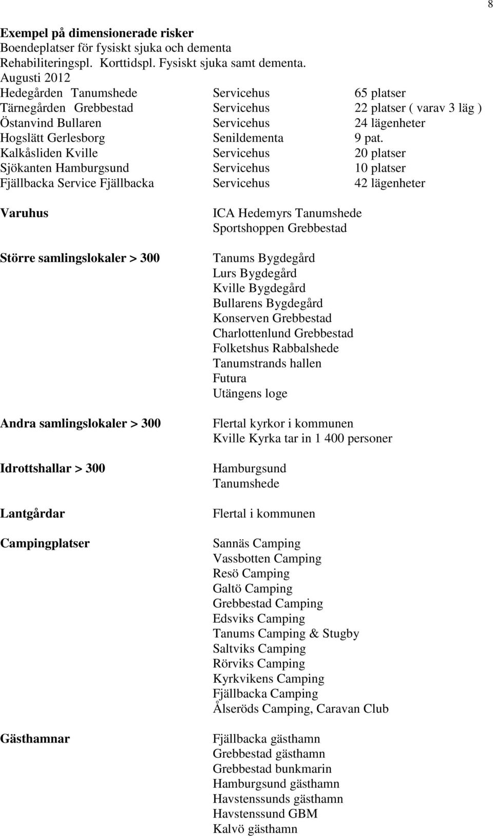 pat. Kalkåsliden Kville Servicehus 20 platser Sjökanten Hamburgsund Servicehus 10 platser Fjällbacka Service Fjällbacka Servicehus 42 lägenheter Varuhus Större samlingslokaler > 300 Andra