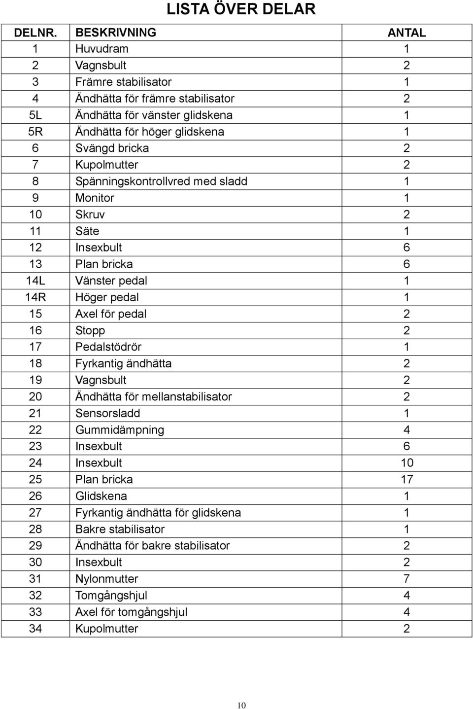 Kupolmutter 2 8 Spänningskontrollvred med sladd 1 9 Monitor 1 10 Skruv 2 11 Säte 1 12 Insexbult 6 13 Plan bricka 6 14L Vänster pedal 1 14R Höger pedal 1 15 Axel för pedal 2 16 Stopp 2 17