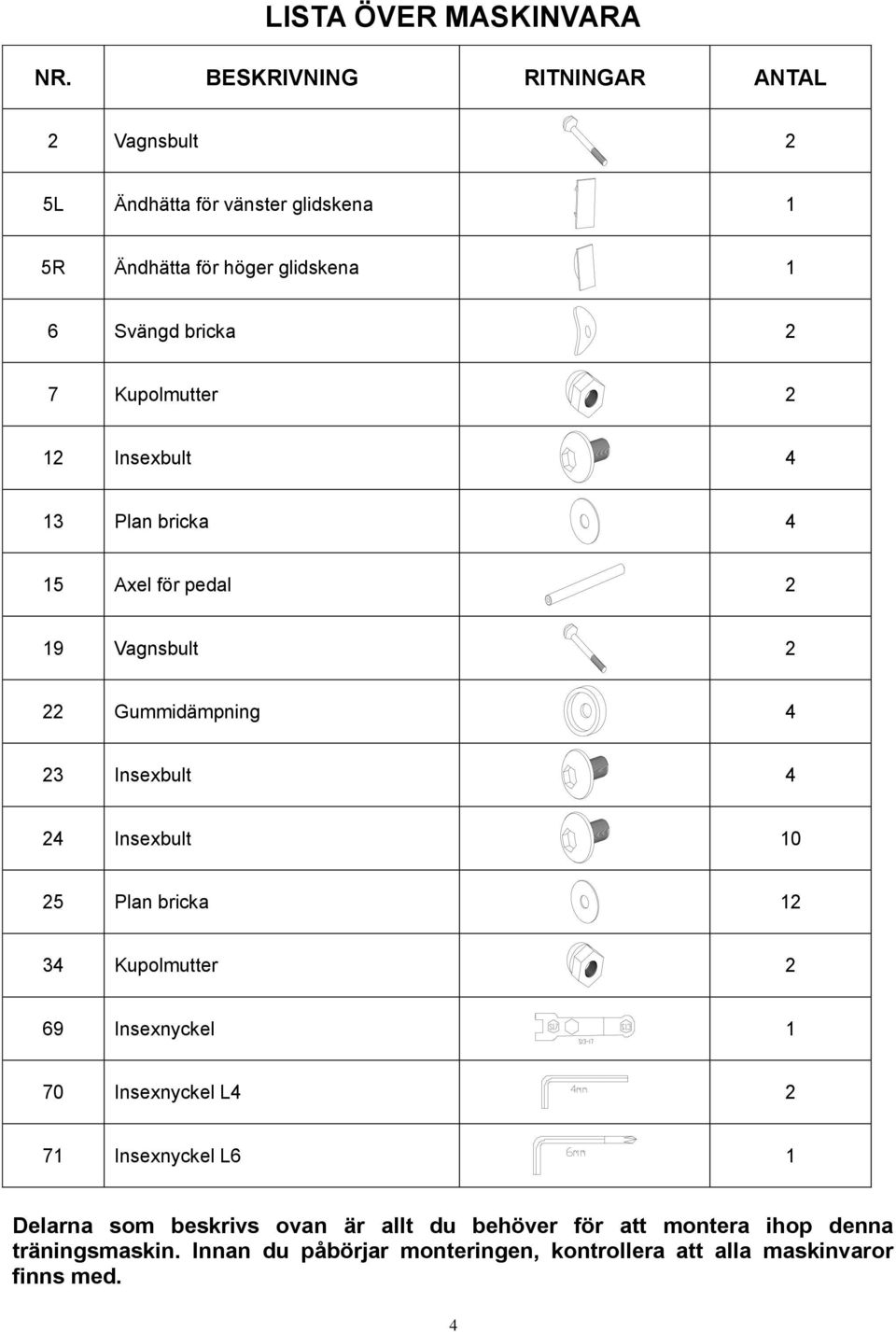 Kupolmutter 2 12 Insexbult 4 13 Plan bricka 4 15 Axel för pedal 2 19 Vagnsbult 2 22 Gummidämpning 4 23 Insexbult 4 24 Insexbult 10 25