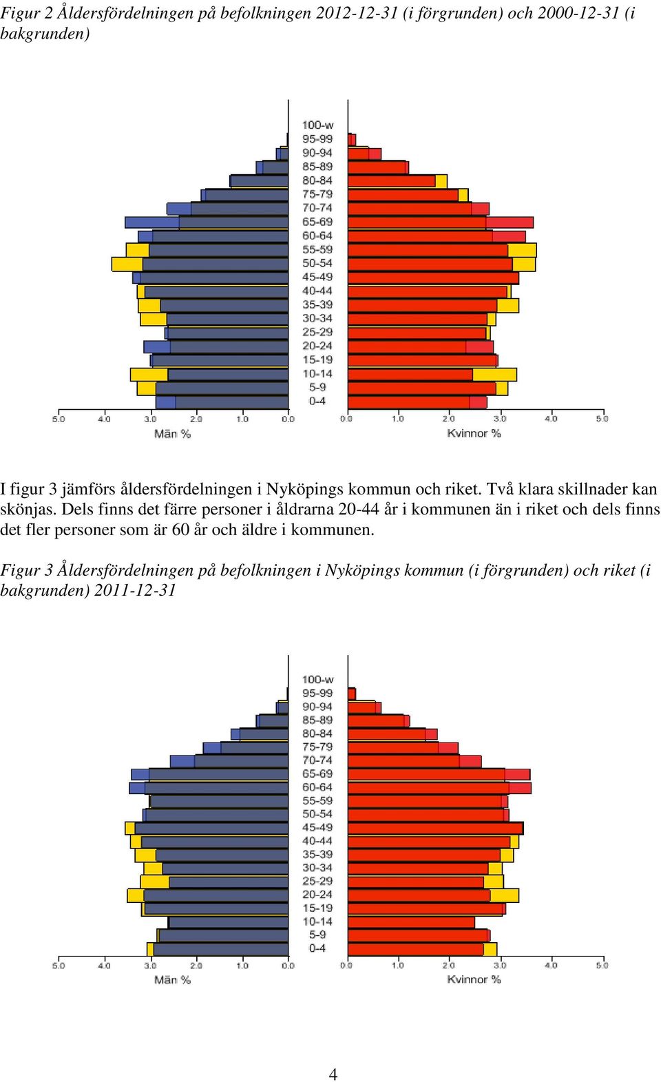 Dels finns det färre personer i åldrarna 2-44 år i kommunen än i riket och dels finns det fler personer som är