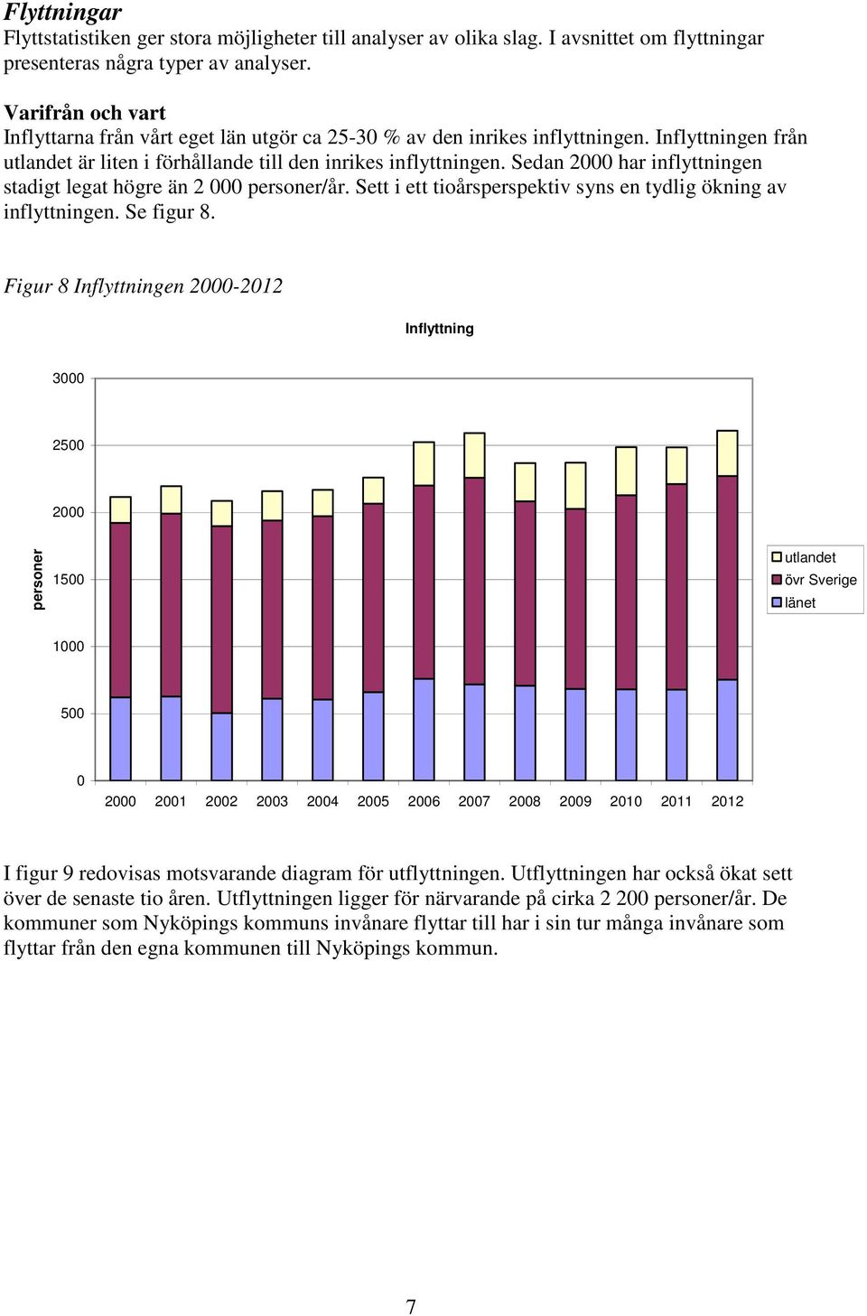 Sedan 2 har inflyttningen stadigt legat högre än 2 personer/år. Sett i ett tioårsperspektiv syns en tydlig ökning av inflyttningen. Se figur 8.