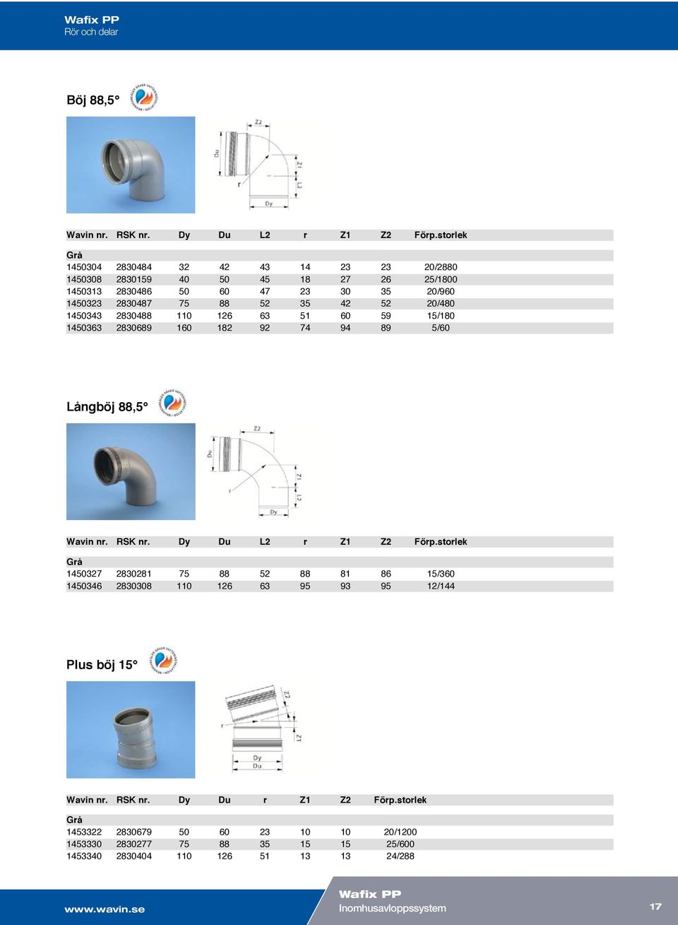 126 63 51 60 59 15/180 1450363 2830689 160 182 92 74 94 89 5/60 Långböj 88,5 Wavin nr. RSK nr. Dy Du L2 r Z1 Z2 Förp.