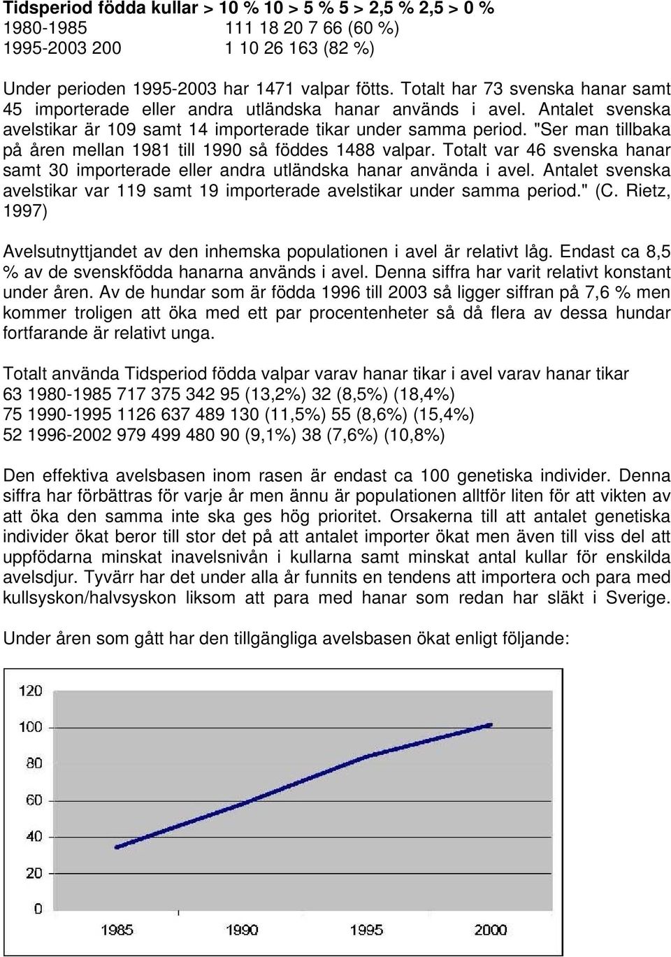 "Ser man tillbaka på åren mellan 1981 till 1990 så föddes 1488 valpar. Totalt var 46 svenska hanar samt 30 importerade eller andra utländska hanar använda i avel.