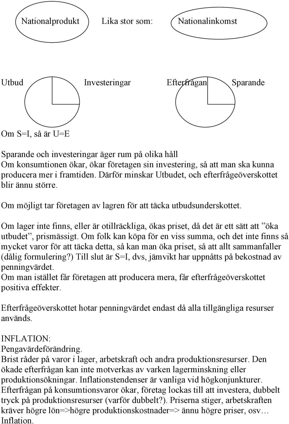 Om lager inte finns, eller är otillräckliga, ökas priset, då det är ett sätt att öka utbudet, prismässigt.