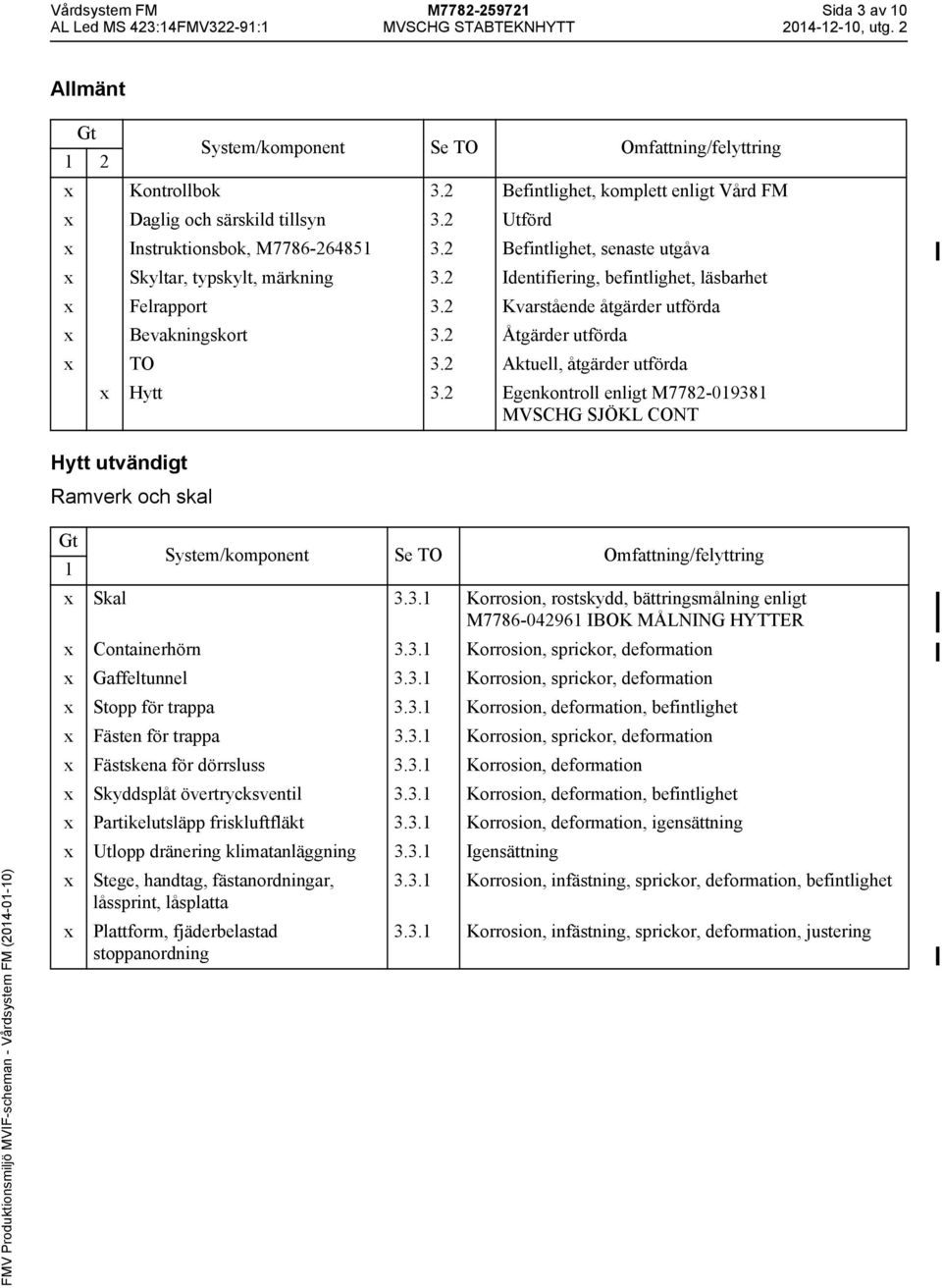 2 Kvarstående åtgärder utförda Bevakningskort 3.2 Åtgärder utförda TO 3.2 Aktuell, åtgärder utförda Hytt 3.