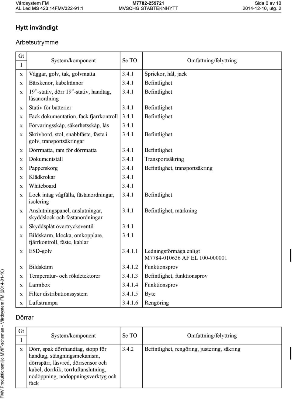 4. Befintlighet låsanordning Stativ för batterier 3.4. Befintlighet Fack dokumentation, fack fjärrkontroll 3.4. Befintlighet Förvaringsskåp, säkerhetsskåp, lås 3.4. Skrivbord, stol, snabbfäste, fäste i 3.