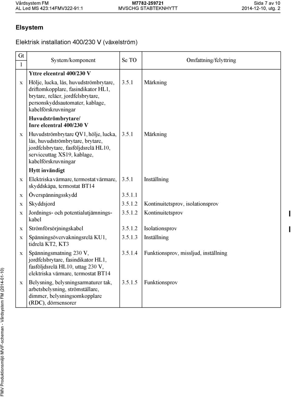 fasindikator HL, brytare, reläer, jordfelsbrytare, personskyddsautomater, kablage, kabelförskruvningar Huvudströmbrytare/ Inre elcentral 400/230 V Huvudströmbrytare QV, hölje, lucka, lås,