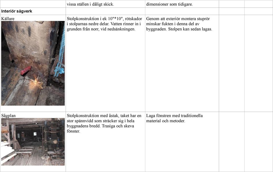 delar. Vatten rinner in i minskar fukten i denna del av grunden från norr, vid nedsänkningen. byggnaden.