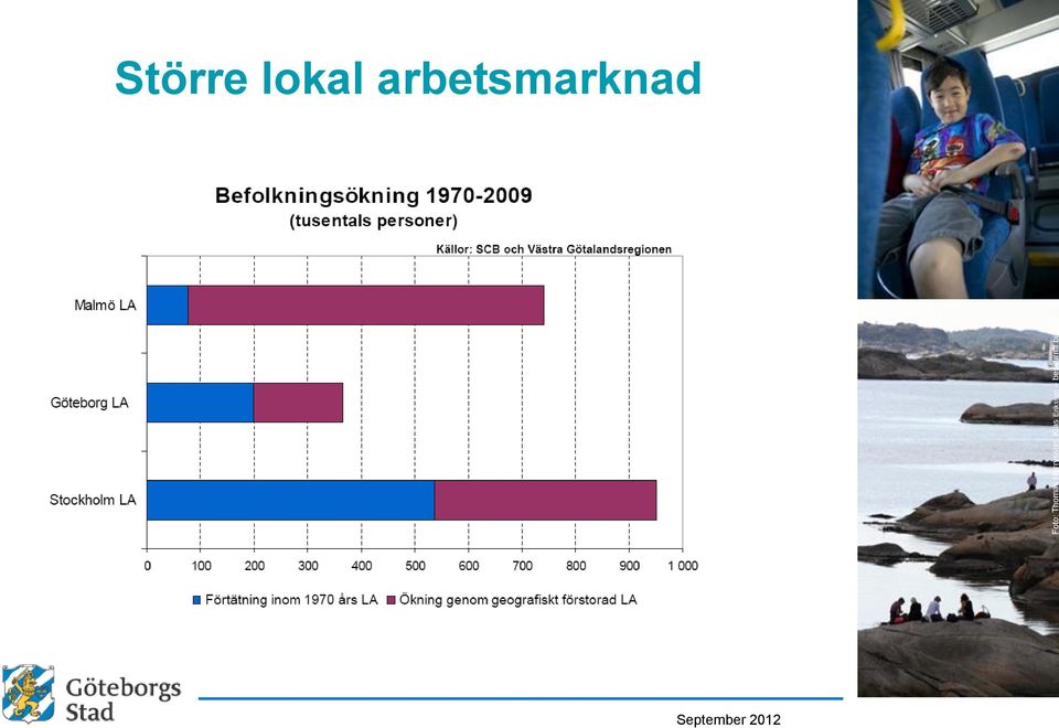 bilder Större lokal