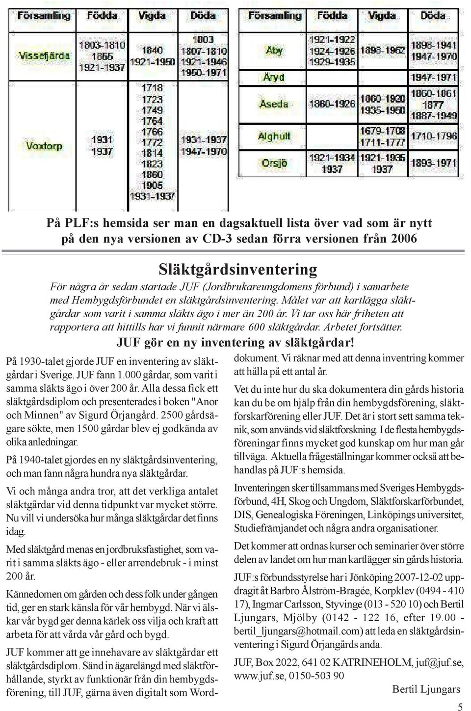 Vi tar oss här friheten att rapportera att hittills har vi funnit närmare 600 släktgårdar. Arbetet fortsätter. JUF gör en ny inventering av släktgårdar!