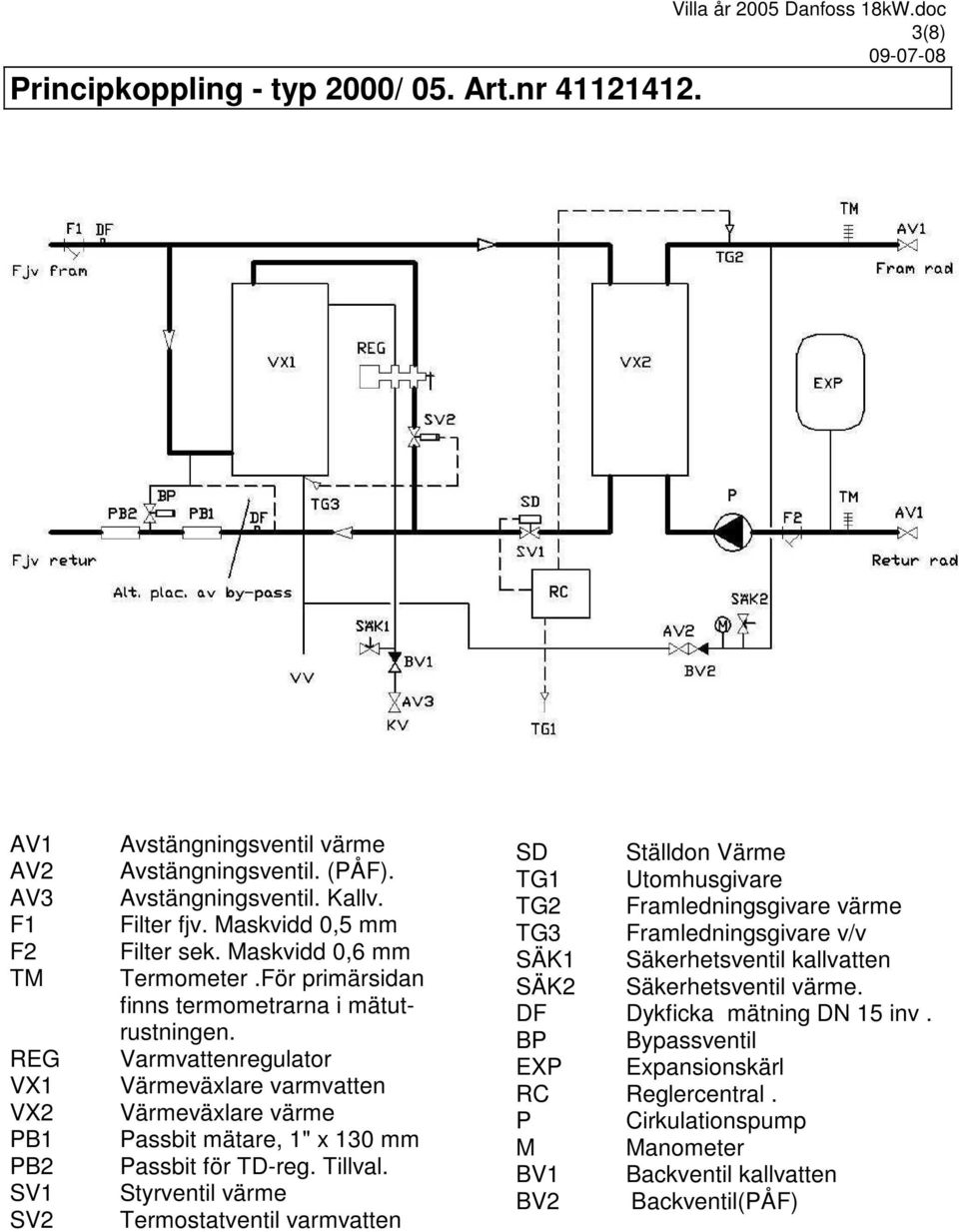 Varmvattenregulator Värmeväxlare varmvatten Värmeväxlare värme Passbit mätare, 1" x 130 mm Passbit för TD-reg. Tillval.