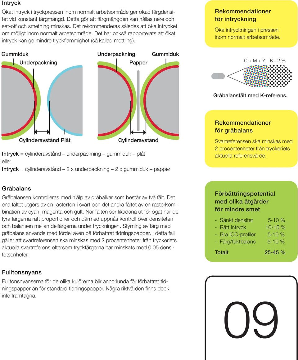 Rekommendationer för intryckning Öka intryckningen i pressen inom normalt arbetsområde. Gummiduk Underpackning Underpackning Papper Gummiduk C + M + Y K - 2 % Gråbalansfält med K-referens.