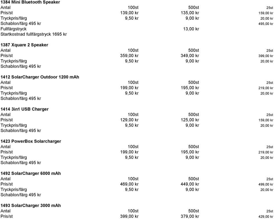 219,00 kr 1414 3in1 USB Charger Pris/st 129,00 kr 125,00 kr 159,00 kr 1423 PowerBox Solarcharger Pris/st 199,00 kr 195,00 kr