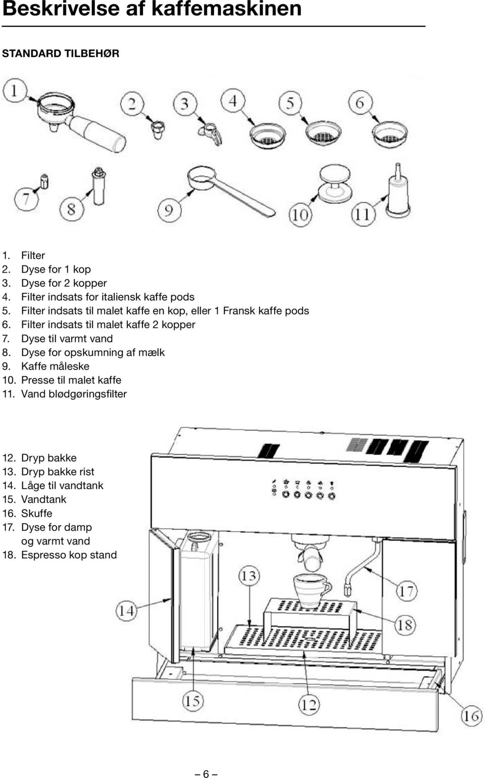 Filter indsats til malet kaffe 2 kopper 7. Dyse til varmt vand 8. Dyse for opskumning af mælk 9. Kaffe måleske 10.