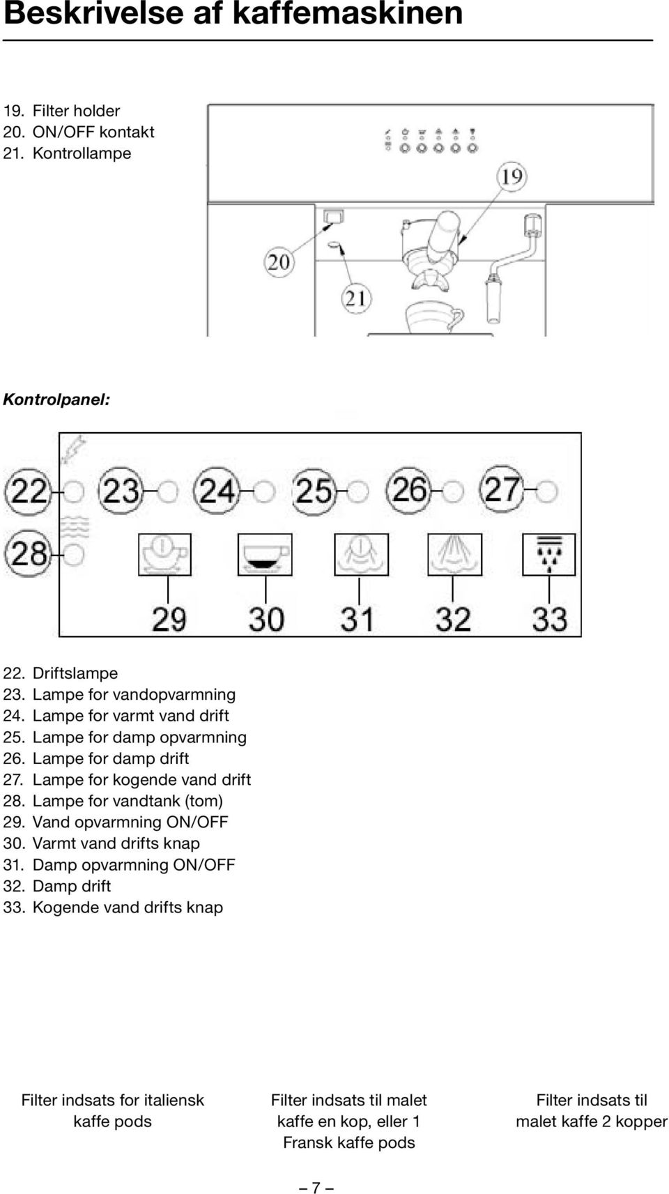 Lampe for kogende vand drift 28. Lampe for vandtank (tom) 29. Vand opvarmning ON/OFF 30. Varmt vand drifts knap 31.