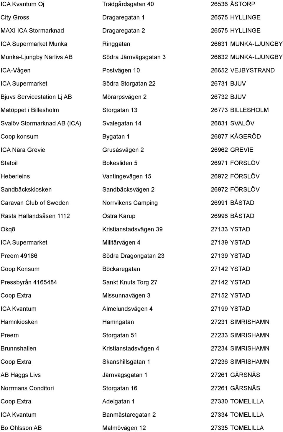 26732 BJUV Matöppet i Billesholm Storgatan 13 26773 BILLESHOLM Svalöv Stormarknad AB (ICA) Svalegatan 14 26831 SVALÖV Coop konsum Bygatan 1 26877 KÅGERÖD ICA Nära Grevie Grusåsvägen 2 26962 GREVIE