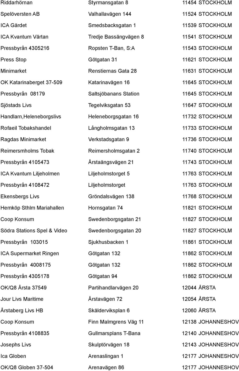 Pressbyrån 08179 Saltsjöbanans Station 11645 STOCKHOLM Sjöstads Livs Tegelviksgatan 53 11647 STOCKHOLM Handlarn,Heleneborgslivs Heleneborgsgatan 16 11732 STOCKHOLM Rofaeil Tobakshandel Långholmsgatan