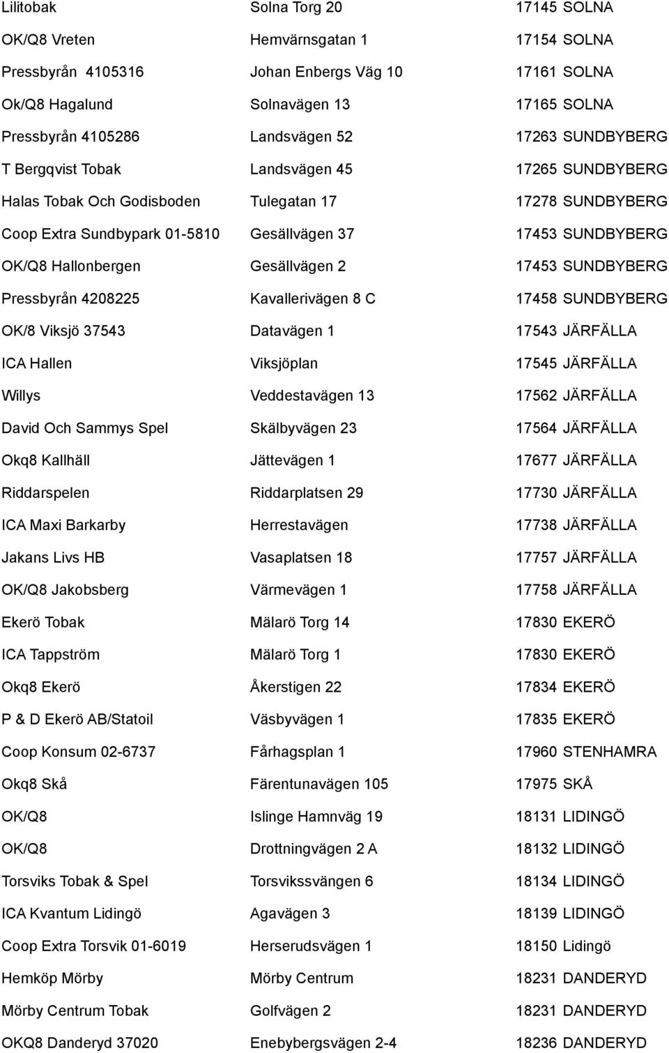 Hallonbergen Gesällvägen 2 17453 SUNDBYBERG Pressbyrån 4208225 Kavallerivägen 8 C 17458 SUNDBYBERG OK/8 Viksjö 37543 Datavägen 1 17543 JÄRFÄLLA ICA Hallen Viksjöplan 17545 JÄRFÄLLA Willys