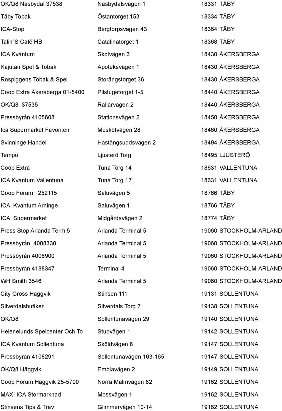 37535 Rallarvägen 2 18440 ÅKERSBERGA Pressbyrån 4105608 Stationsvägen 2 18450 ÅKERSBERGA Ica Supermarket Favoriten Muskötvägen 28 18460 ÅKERSBERGA Svinninge Handel Hästängsuddsvägen 2 18494