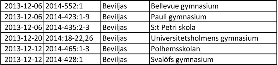 2013-12-20 2014:18-22,26 Beviljas Universitetsholmens gymnasium 2013-12-12