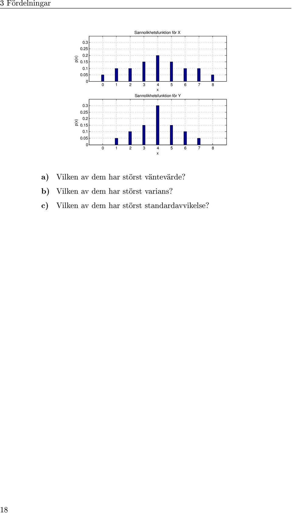 3 4 5 6 7 8 x a) Vilken av dem har störst väntevärde?