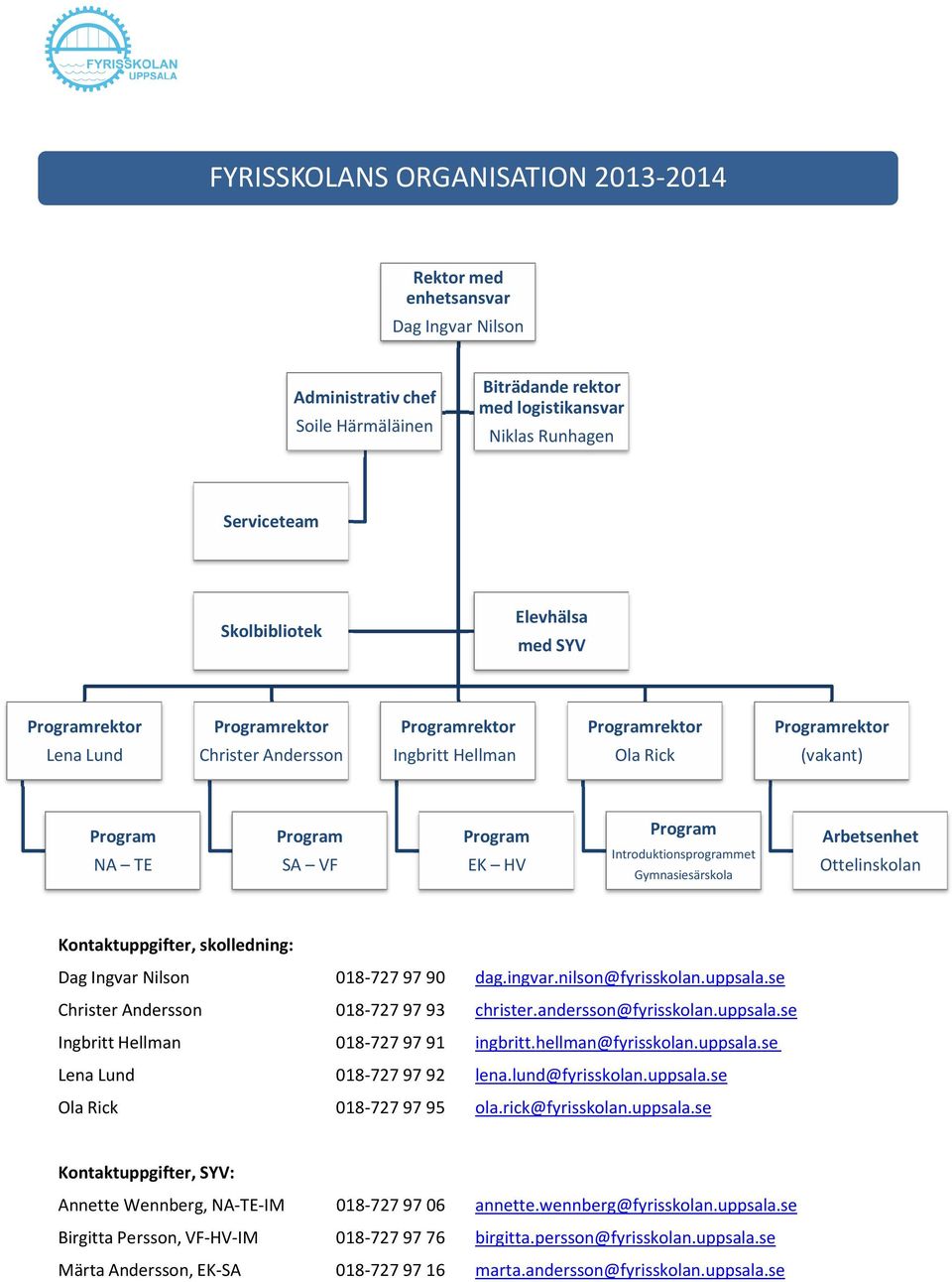 Program Introduktionsprogrammet Gymnasiesärskola Arbetsenhet Ottelinskolan Kontaktuppgifter, skolledning: Dag Ingvar Nilson Christer Andersson Ingbritt Hellman Lena Lund Ola Rick 018-7279790 dag.