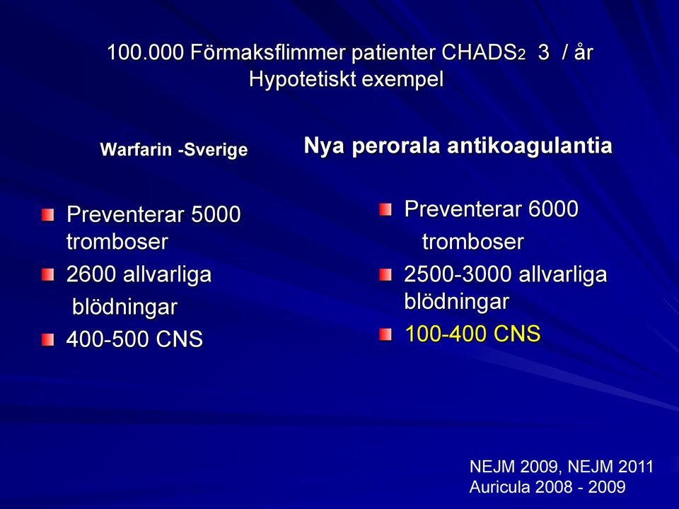 tromboser 2600 allvarliga blödningar 400-500 CNS Preventerar 6000