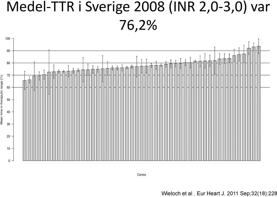 76,2% Wieloch et al.