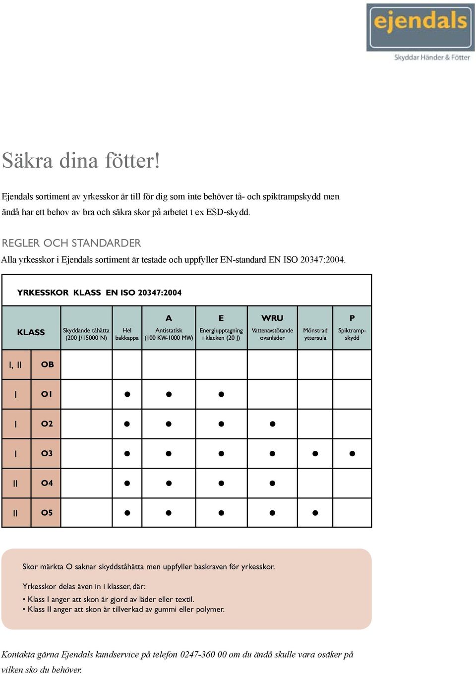 Regler och standarder Alla yrkesskor i Ejendals sortiment är testade och uppfyller EN-standard EN ISO 20347:2004.