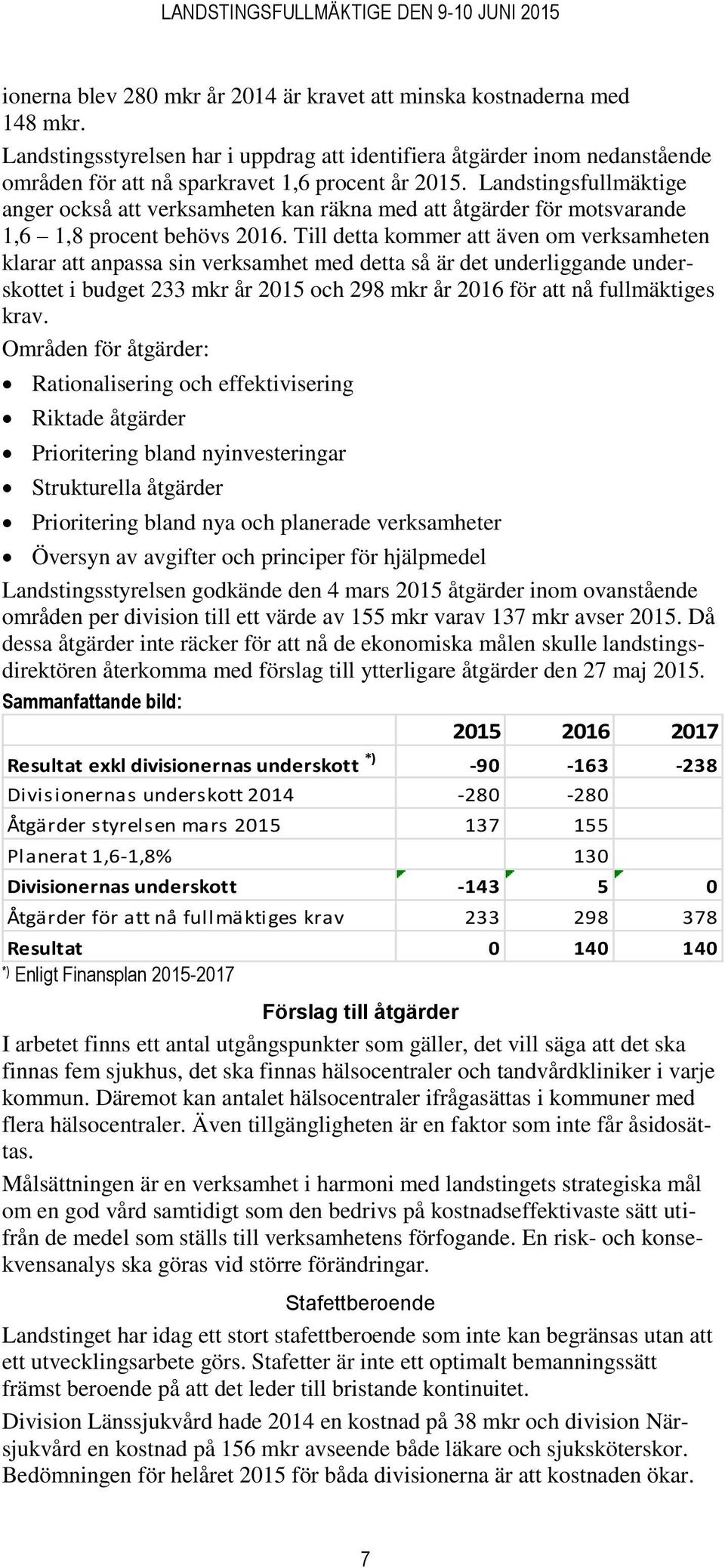 Landstingsfullmäktige anger också att verksamheten kan räkna med att åtgärder för motsvarande 1,6 1,8 procent behövs 2016.