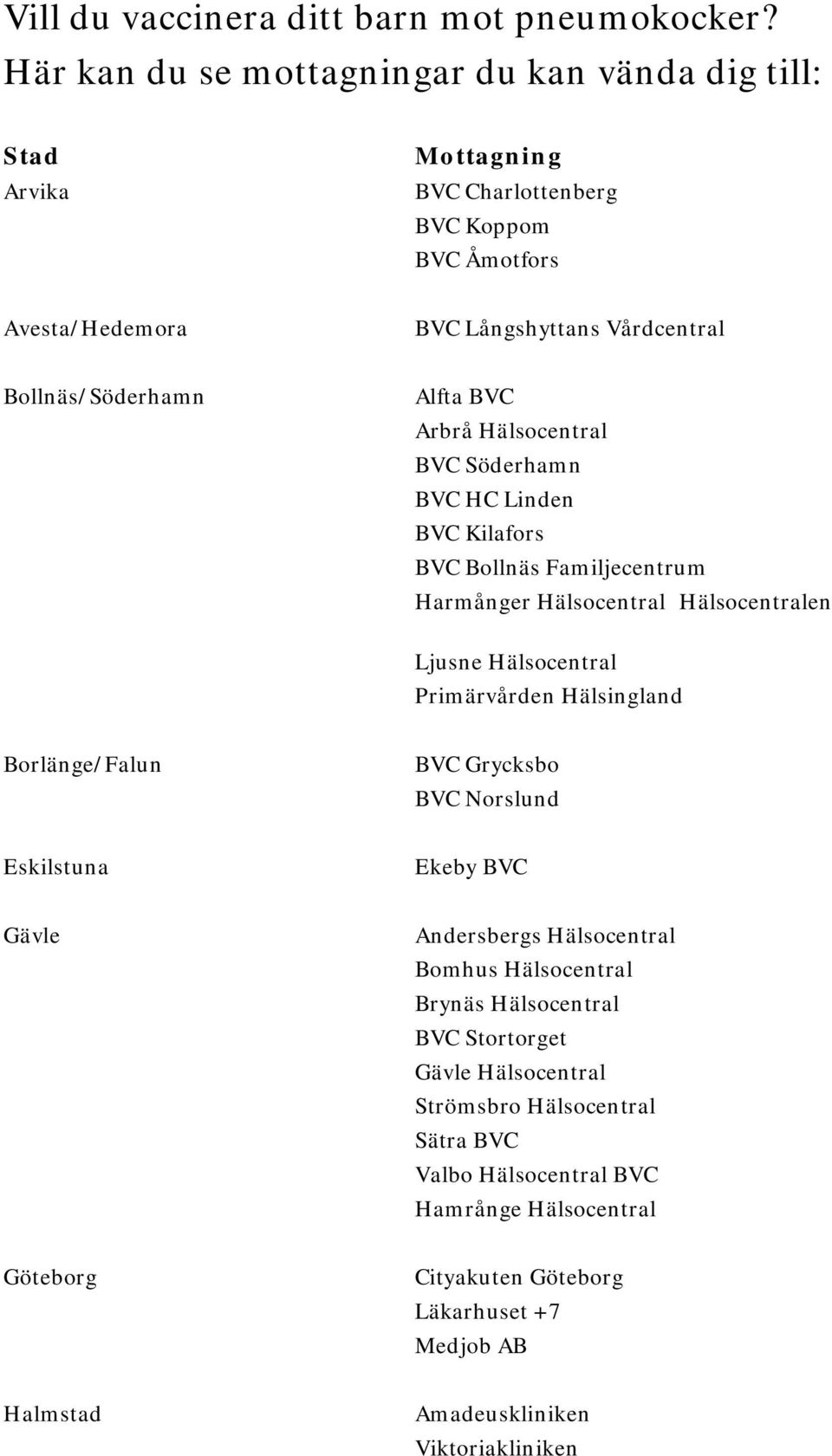 BVC Arbrå Hälsocentral BVC Söderhamn BVC HC Linden BVC Kilafors BVC Bollnäs Familjecentrum Harmånger Hälsocentral Hälsocentralen Ljusne Hälsocentral Primärvården Hälsingland