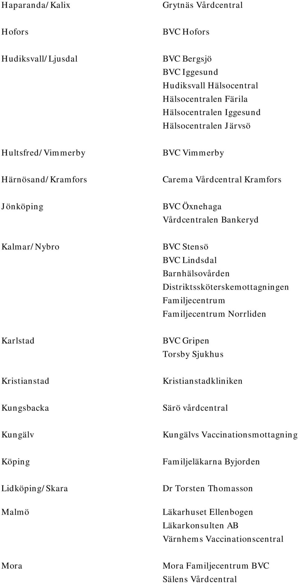 Distriktssköterskemottagningen Familjecentrum Familjecentrum Norrliden Karlstad BVC Gripen Torsby Sjukhus Kristianstad Kristianstadkliniken Kungsbacka Särö vårdcentral Kungälv Kungälvs