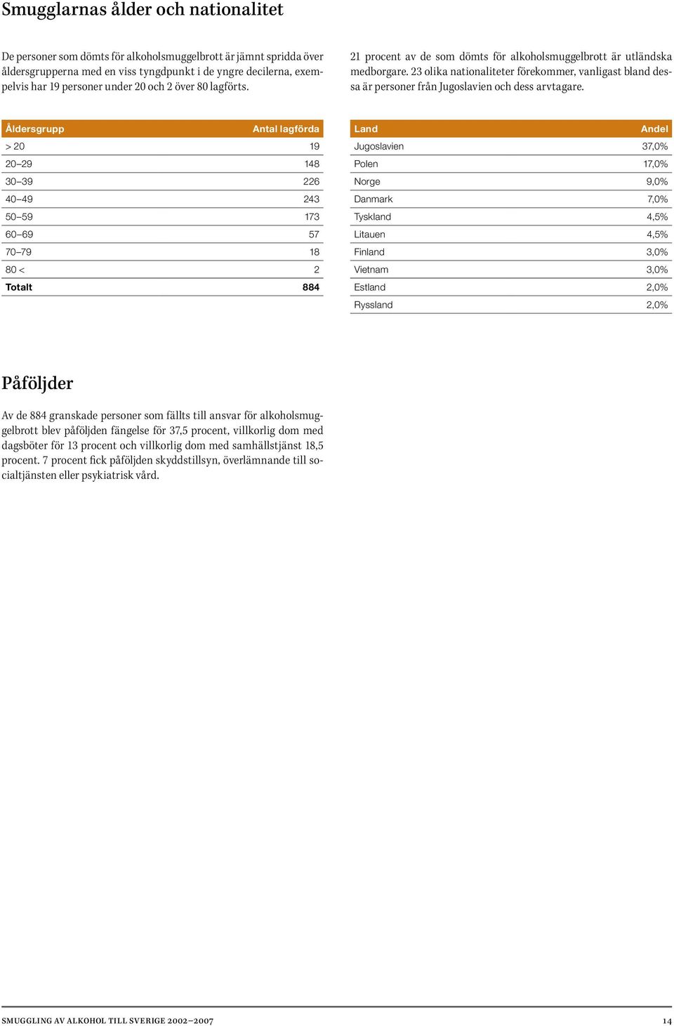 23 olika nationaliteter förekommer, vanligast bland dessa är personer från Jugoslavien och dess arvtagare.