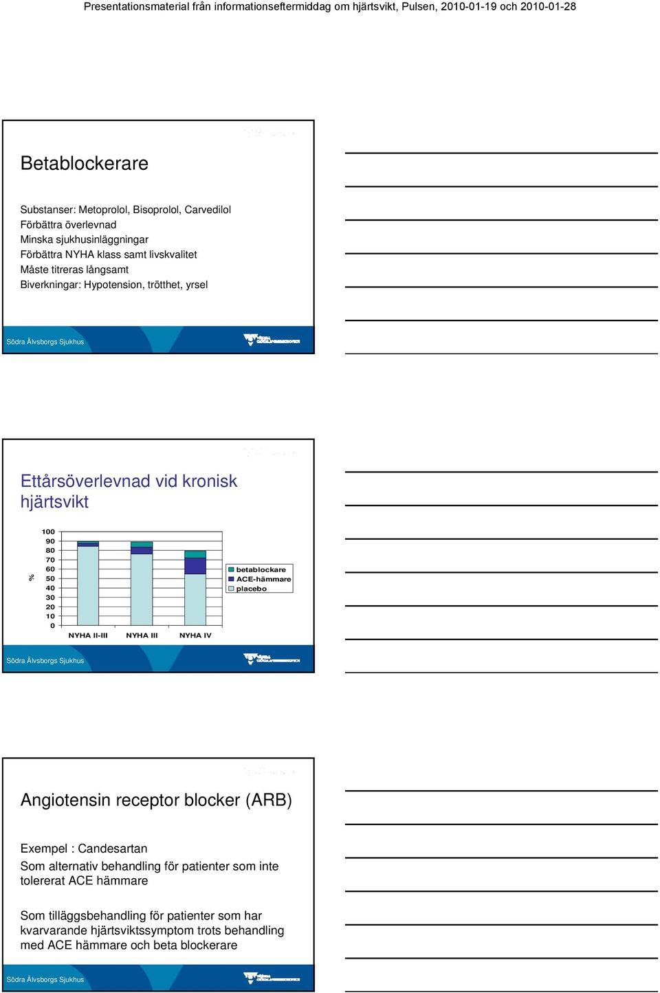 II-III NYHA III NYHA IV betablockare ACE-hämmare placebo Angiotensin receptor blocker (ARB) Exempel : Candesartan Som alternativ behandling för